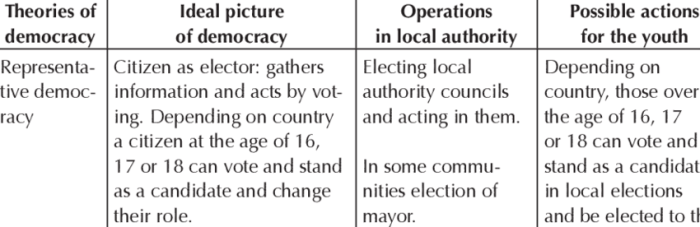 Topic 1.1 ideals of democracy