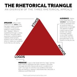 Most common rhetorical devices ap lang