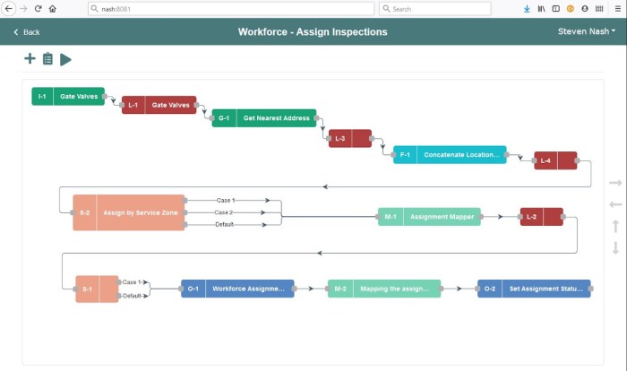 Maximo emails protecting inbound condition workflow node properties following has