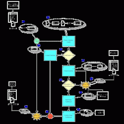 Workflow solution complete following tutorial maximo ibm please check detail