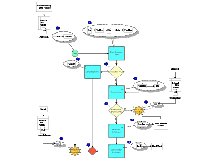 Workflow solution complete following tutorial maximo ibm please check detail