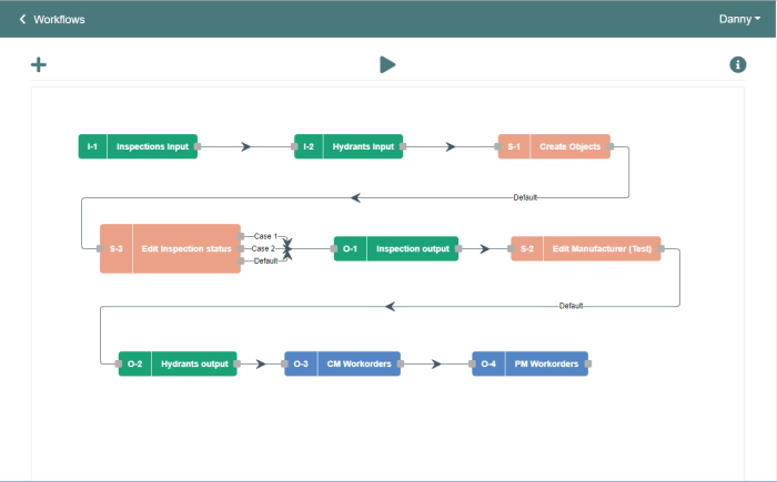 Interaction node in maximo workflow