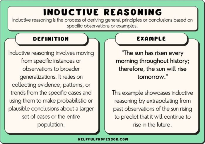 Which option is the clearest example of inductive reasoning