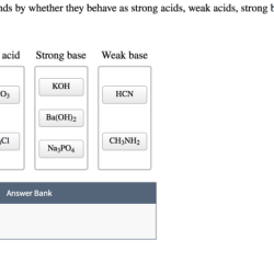 Classify the compounds as strong acids or weak acids